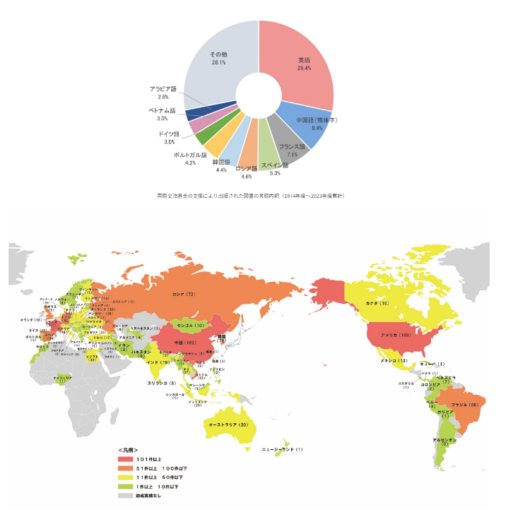 Garph and map based on the data of books supported by JF