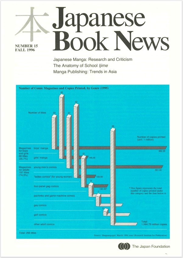 Japanese Book News no.15