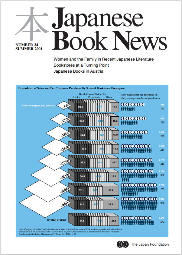 Japanese Book News no.34