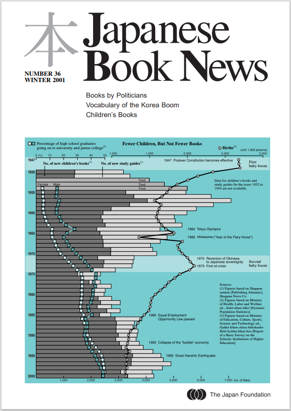 Japanese Book News no.36
